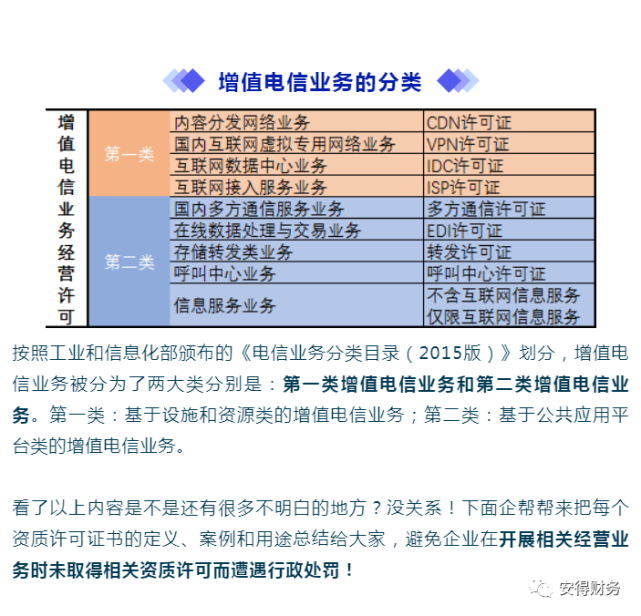 增值電信業(yè)務(wù)許可證匯總 合規(guī)經(jīng)營，避免無證風(fēng)險